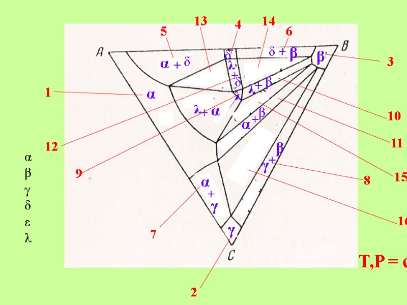 T,P = const 1 2 3 4 5 6 7 8 9 10 11